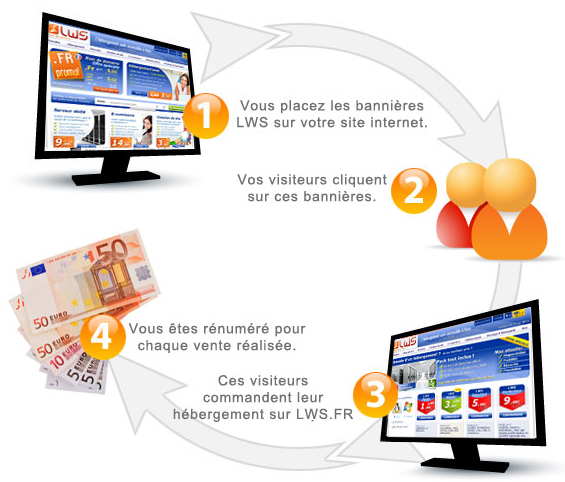 Devenir affilié LWS