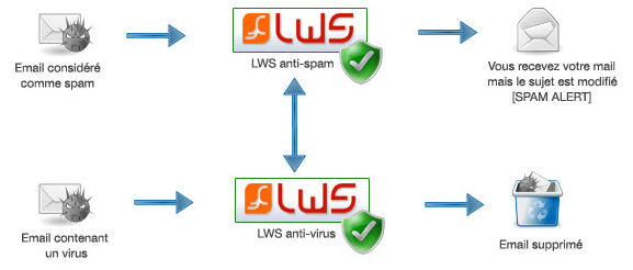 Centre d informations LWS