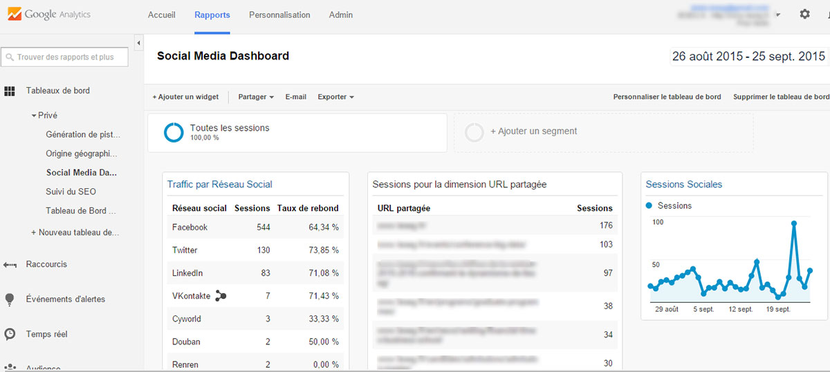 dashboard-kpi
