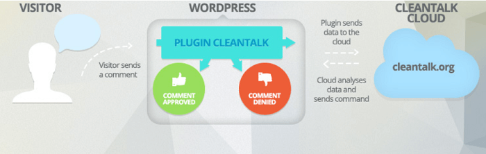 plugin WordPress