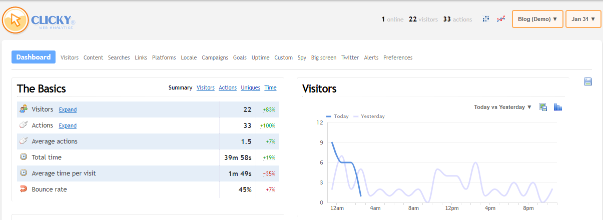 Google Analytics vs Clicky