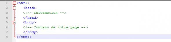 qu'est-ce que HTML