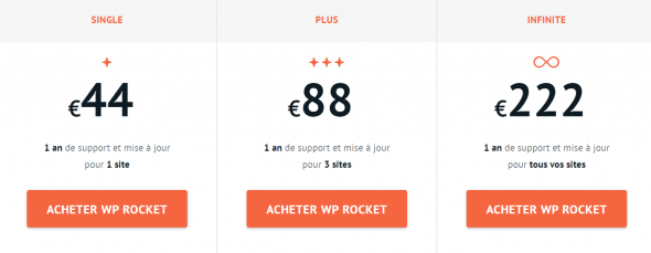 Tarifs WP Rocket plugin de cache
