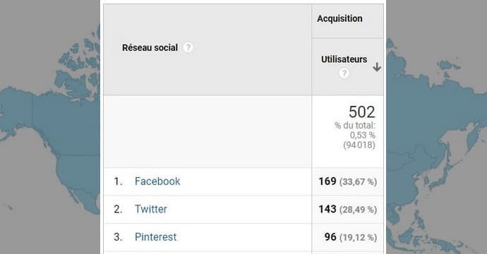 Stat visiteurs de votre site