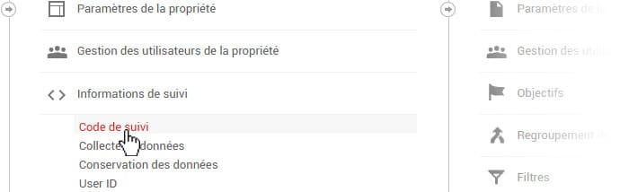 code de suivi Google Analytic
