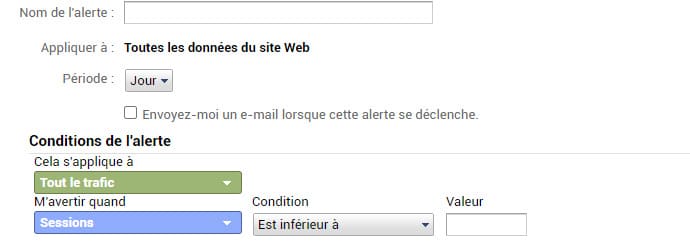 alertes Google Analytics