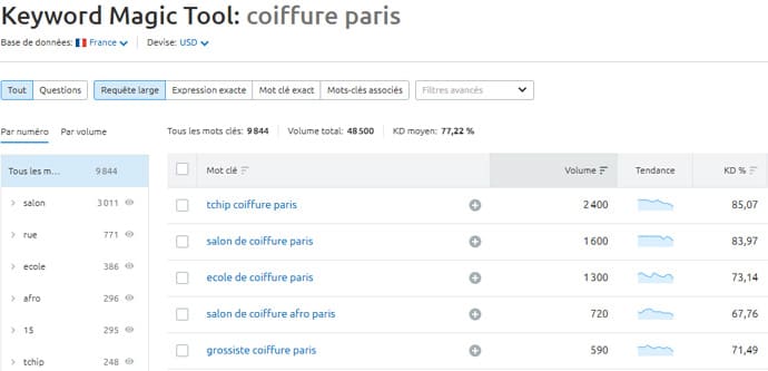 recherche mots clés