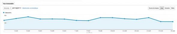 Analyse de site