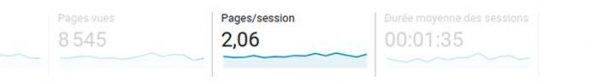 Analyse de site pages / session