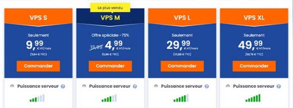 Tableau des tarifs serveurs VPS LWS