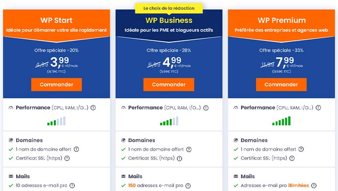 hébergement wordpress