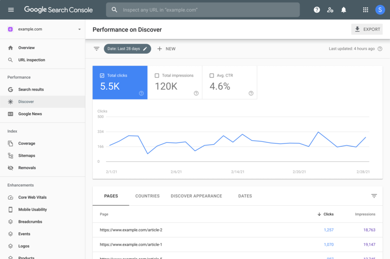 Interface Google Discover
