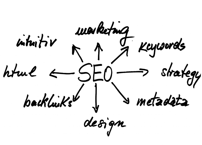 créer site wordpress