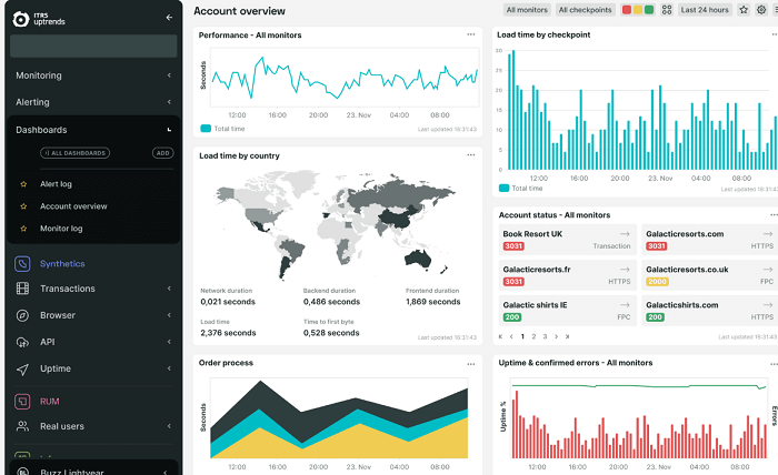 meilleurs outils SEO