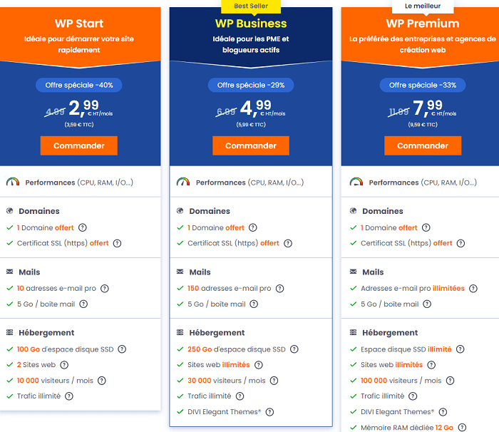 Divi vs elementor