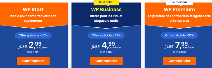 éditeurs WordPress