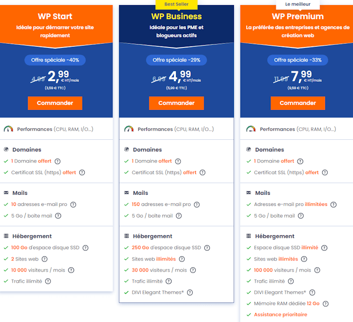 Faire un site internet avec WordPress