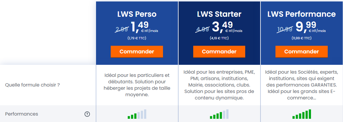 Changer d'hébergement après un test performance site web : les offres de LWS