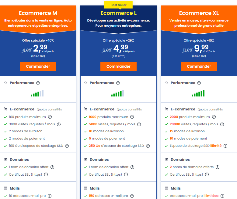 Hébergement e commerce LWS Hébergement e commerce LWS