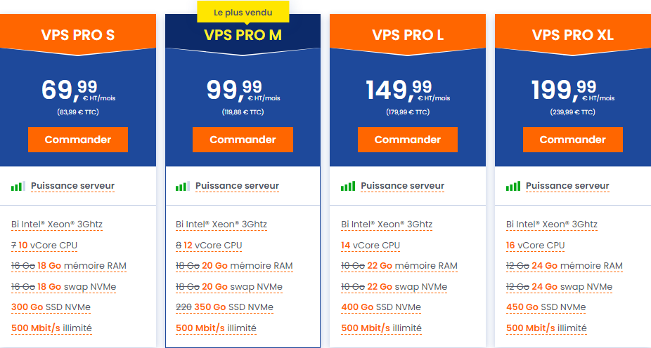 Serveurs dédiés LWS