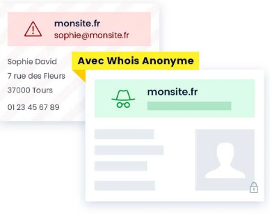 Whois anonyme