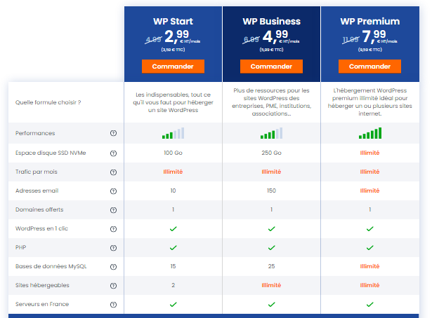 Hébergement WordPress LWS