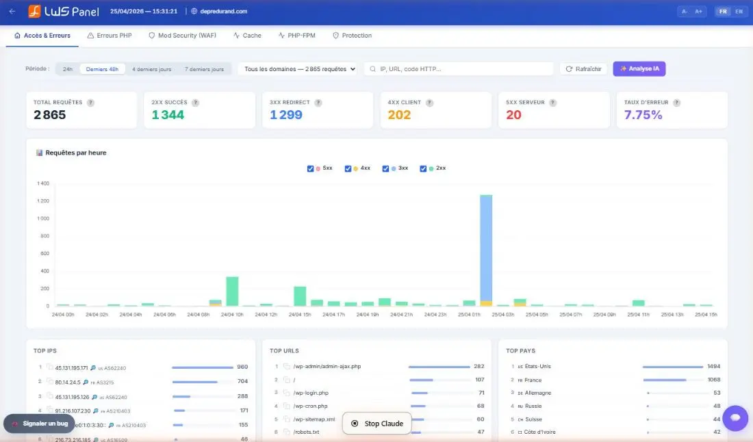 LWS Log Analyzer hébergement web de LWS